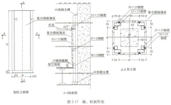 上海机房建设的墙和柱面需要注意哪些问题？
