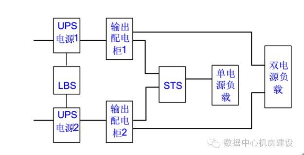 机房UPS配电系统