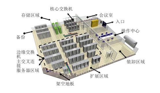 机房建设工程解决方案