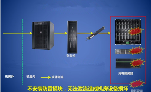 机房建设