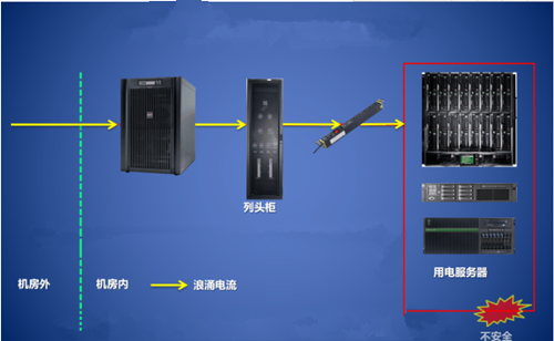 机房建设