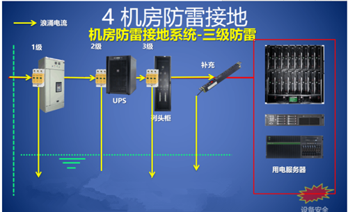 机房建设